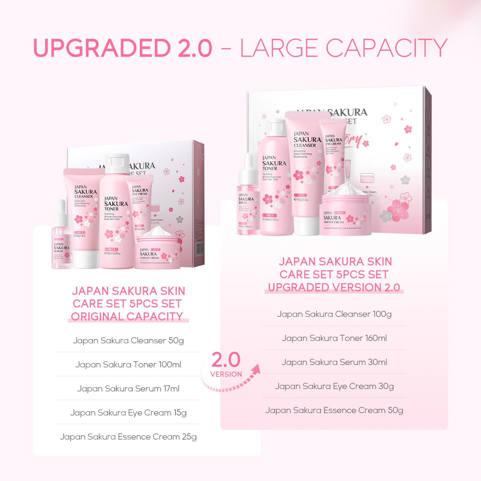 LAIKOU Japan Sakura 5Pcs Skincare Set
