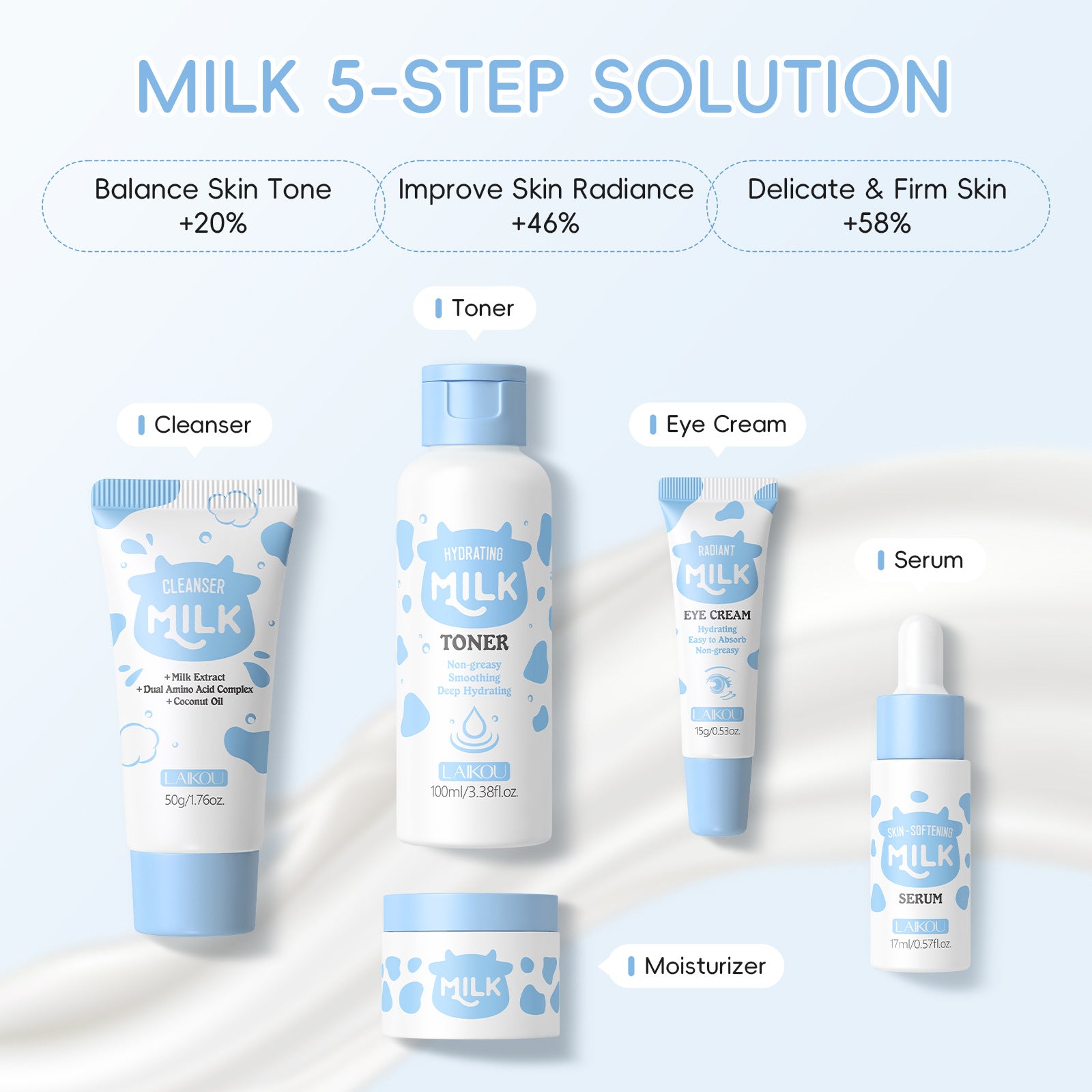 LAIKOU Milk Glowing Skincare Set